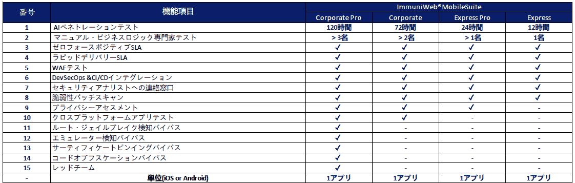 price_immuniweb_mobilesuite