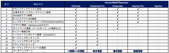 202310TANAAKK-ImmuniwebDiscovery