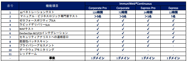 cropped-202310TANAAKK-ImmuniwebContinuous-1.png