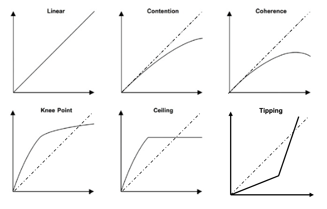 tanaakk-scalability-profiles