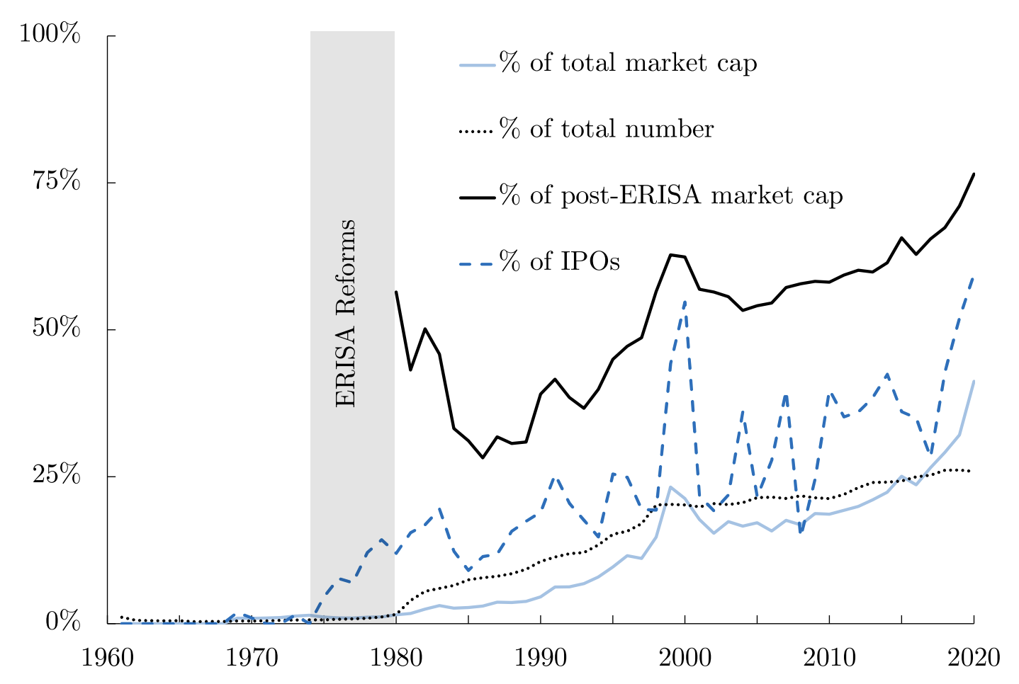 vc-share-in-us