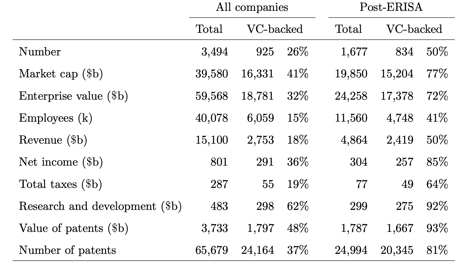 vc-share-in-us2